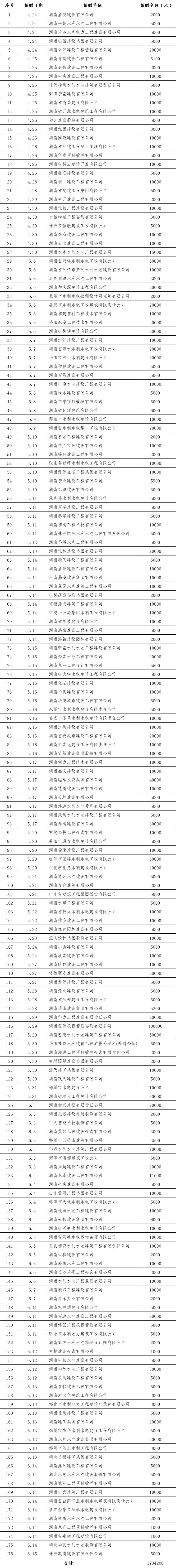 怀化市水利电力工程建设总承包有限公司|怀化水利水电工程