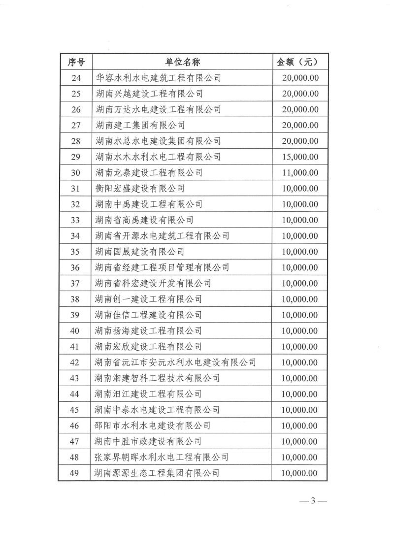 怀化市水利电力工程建设总承包有限公司|怀化水利水电工程