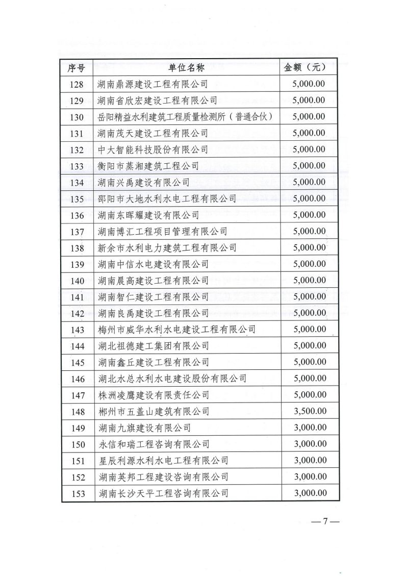 怀化市水利电力工程建设总承包有限公司|怀化水利水电工程