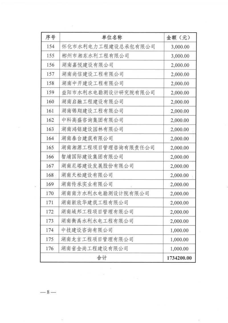 怀化市水利电力工程建设总承包有限公司|怀化水利水电工程